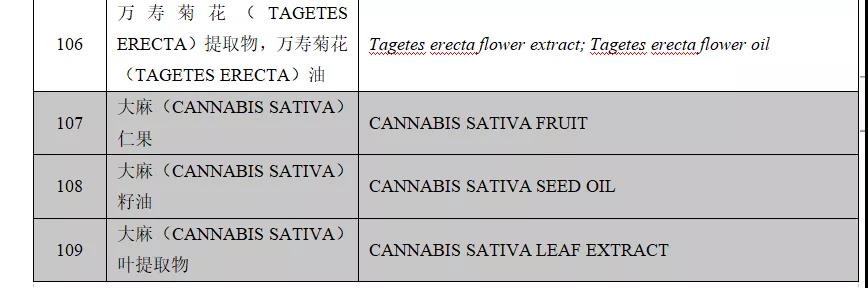 大麻仁果、大麻籽油和大麻葉提取物列為禁用原料