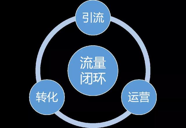 美妝品牌打造“流量閉環(huán)”應(yīng)該怎么做？