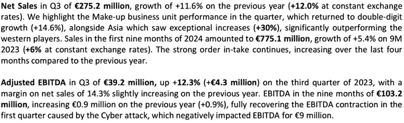 全球美妝代工龍頭瑩特麗2024年?duì)I收有望沖向80億！