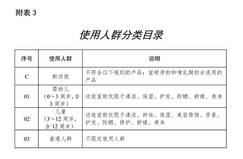“孕婦化妝品”究竟何去何從？