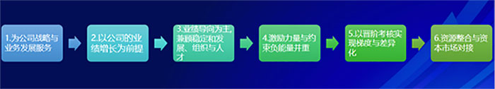 美業實體店如何用合伙機制革新引爆增長？